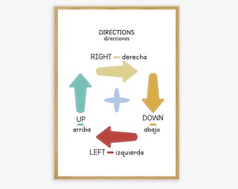 Directions Poster in English & Spanish - Bilingual Printable Poster - Classroom and Home Decor - Wall Art, Spanish Vocabulary - Centers