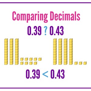 Decimal Place Value Anchor Charts - Etsy