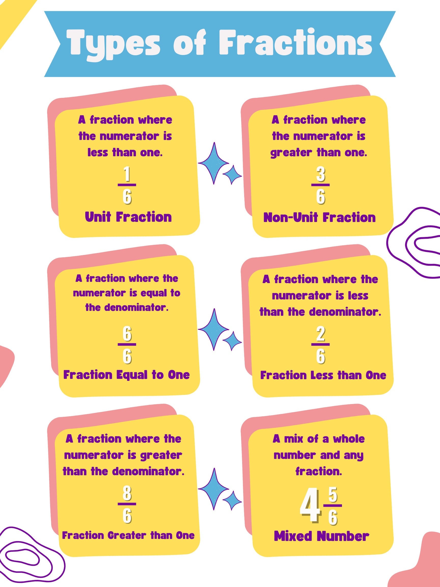 Types of fractions visual aid pdf etsy