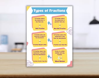 Types de fractions - Aide visuelle PDF
