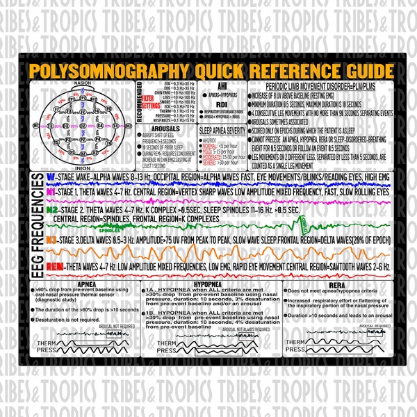 Polysomnography Scoring Reference Guide PNG, Sleep Tech, Sleep Technologist, RPSGT digital download