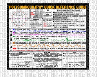 Polysomnography Scoring Reference Guide PNG, Sleep Tech, Sleep Technologist, RPSGT digital download