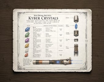 Starwars Inspired Kyber Crystal Chart, Jedi Archive Scroll, Fanart Print Poster Prop, Lightsaber Illustration