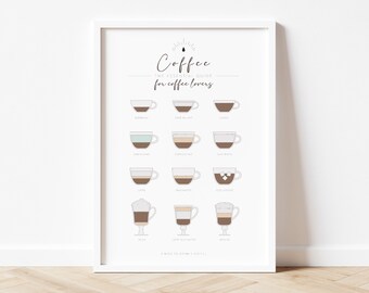 Poster Coffee - Coffee Guide - Coffee Directory - Coffee Types - Retro Poster - Vintage Poster - Kitchen Decoration - Poster Kitchen