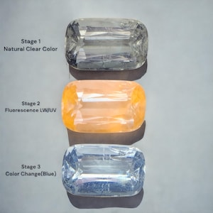 May include: Three rectangular gemstones demonstrating colour changes. The top gem is clear, the middle one is orange, and the bottom one is blue. Text indicates the stages: Natural Clear Colour, Fluorescence LW/UV, and Colour Change (Blue).