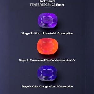 Puede incluir: Imagen que muestra el efecto de cambio de color de las piedras preciosas de hackmanita. La imagen muestra tres piedras de talla ovalada, que pasan del p&uacute;rpura al naranja y luego al azul, con texto que describe cada etapa de absorci&oacute;n de UV.