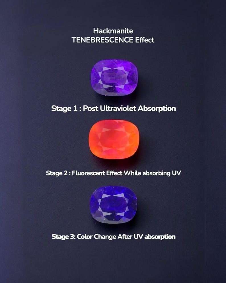 Puede incluir: Imagen que muestra el efecto de cambio de color de las piedras preciosas de hackmanita. La imagen muestra tres piedras de talla ovalada, que pasan del p&uacute;rpura al naranja y luego al azul, con texto que describe cada etapa de absorci&oacute;n de UV.
