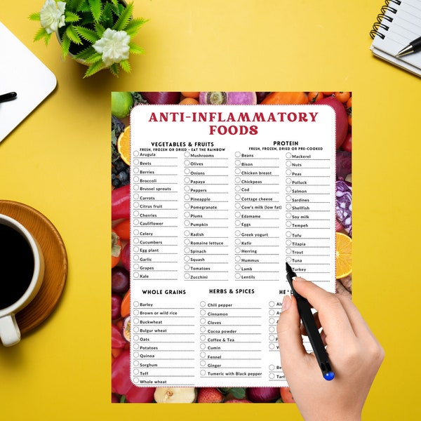 Anti-Inflammatory Food Guide | Nutrition | Food List | Reduce Inflammation | Digital Print