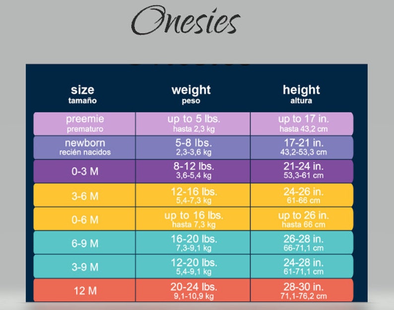 May include: A chart with size, weight, and height information for baby onesies. The chart includes sizes from preemie to 12 months, with corresponding weight in pounds and kilograms, and height in inches and centimeters. The word "Onesies" is at the top.