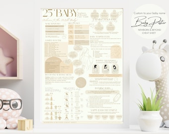 Custom Baby & Beyond Cheat Sheet Poster | Baby Schedule | Nursery Art | 1st Year Infographic | Baby Poster | Baby Routine | New Parent Gift