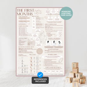 May include: A beige and white newborn and beyond care guide poster with text and illustrations. The poster includes information on wake windows, milestones, baby temperature, and bathing. A teal circle reads "Newborn & Beyond Care Guide".