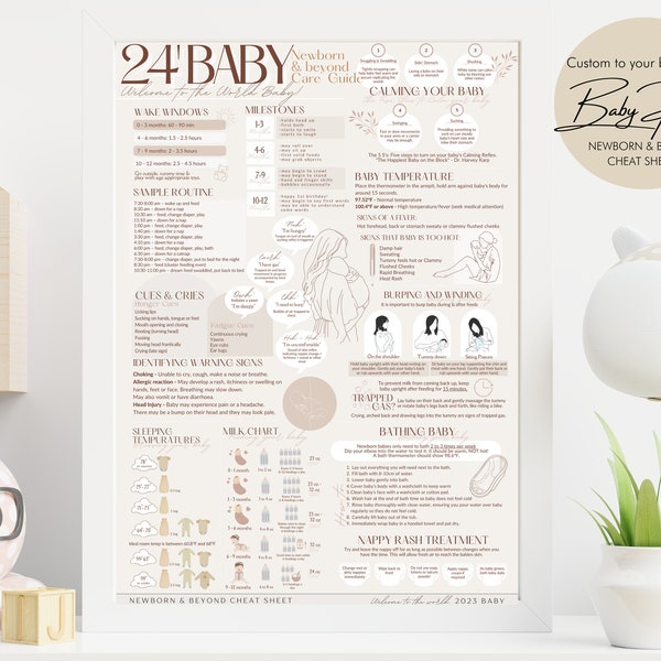 Personalised Baby & Beyond Cheat Sheet | New Parent Gift | Baby Schedule Routine | 1stYear Infographic | Baby Shower Gift | Multiple Colours