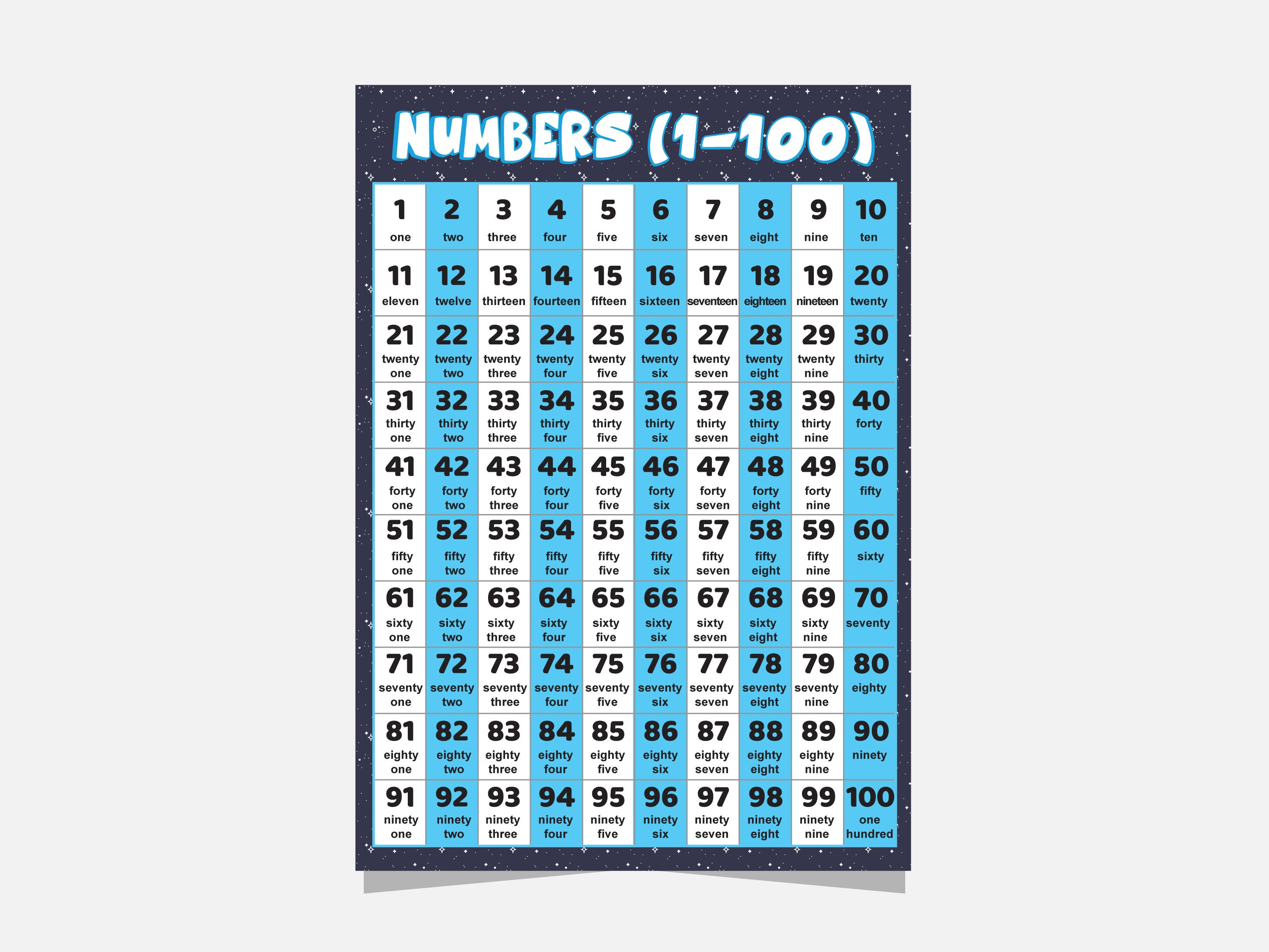 Zahlen Diagramm 1-100 Bildung druckbare Zahlen Poster 1 bis | Etsy