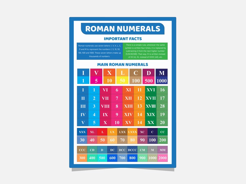 Roman Numerals Education Printable Poster Svg And Vector Roman Numerals Chart Printable Roman Numerals Poster Ready For Print Toys Games Toys Theartistloft Co Uk