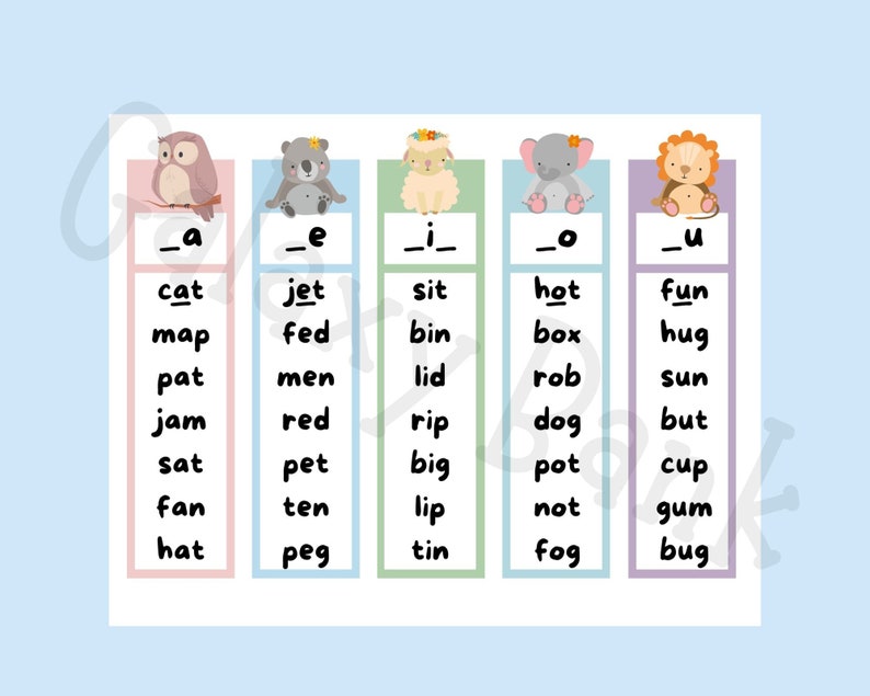 25 Children's Learning Posters, Flash Cards, Printable, Montessori ...