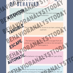 Family Friendly Functions of Behavior Explanations