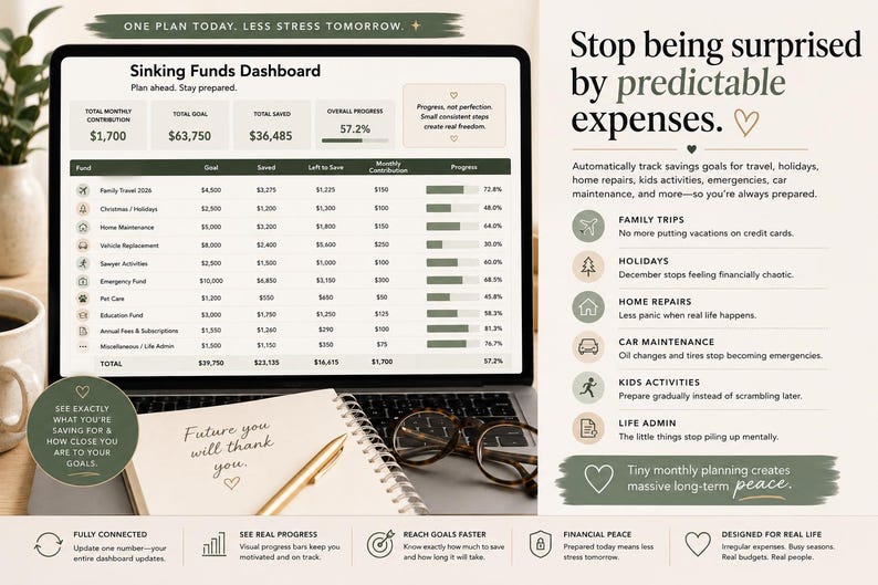 Money Operating System Spreadsheet | Live Budget With Energy State ...