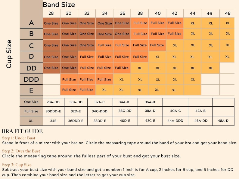 Op de afbeelding: Een bh-maattabel met een raster voor bandmaten 28 tot 48 en cupmaten A tot E. Het raster gebruikt kleurgecodeerde secties met de labels One Size, Full Size en XL. Onder het raster staat een tabel met maatbereiken en instructies voor het meten.
