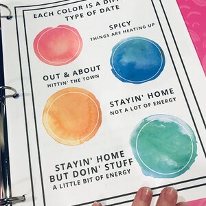May include: A printable chart with four watercolor circles in different colors, each representing a different type of date. The text "Each color is a different type of date" is at the top of the chart. The circles are labeled "Spicy", "Out & About", "Stayin' Home", and "Stayin' Home but doin' stuff".