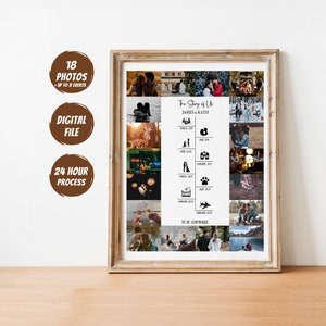 DIGITAL The Story Of Us, Our Story So Far, Love Timeline, Relationship Timeline, Our Story, Timeline Print, Anniversary, Gift for him