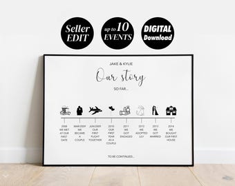 DIGITAL The Story Of Us, Our Story So Far, Custom Love Timeline, Relationship Timeline, Our Story Timeline, Timeline Print, Anniversary