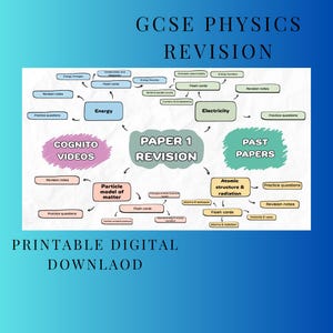 Może przedstawiać: Mapa myśli do powtórki z fizyki GCSE z tekstem Paper 1 Revision na środku. Diagram zawiera gałęzie dotyczące energii, elektryczności, modelu cząsteczkowego materii oraz struktury atomowej i promieniowania, z podtematami takimi jak fiszki i pytania ćwiczeniowe. Cyfrowy plik do druku.