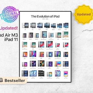Evolution of Apple iPad Poster. All iPad Models History Digital Printable Poster. Gift for Apple Fans. Apple Wall Art Print. Office Decor.