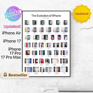 iPhone Evolution Poster: All Models Wall Art (Digital Printable)