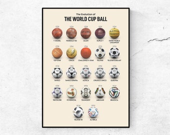Evolution of The WORLD CUP BALL Poster. All World Cup Balls Printable Poster. World Cup Balls. Football Print Art. Gift for football fans.