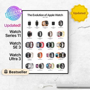 Apple Watch Evolution Poster: Tech History Wall Art (Digital Download)