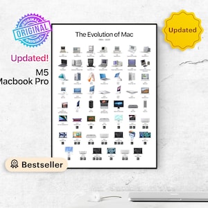 Apple Mac Evolution Poster: Computer History Art (Digital Download)