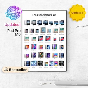 Evolution of Apple iPad Poster: All Models History (Digital Download)