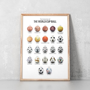 Evolution of The WORLD CUP BALL Poster. All World Cup Balls Printable Poster. World Cup Balls. Football Print Art. Gift for football fans.