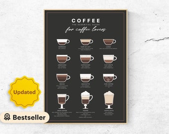 Coffee Guide Print, Coffee Print, Coffee Poster, Coffee Wall Art, Coffee Gifts, Coffee Lovers Gift, Kitchen Art, Kitchen Poster, Coffee Wall
