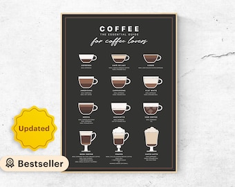 Coffee Guide Print, Types of Coffee Poster (Digital Download)
