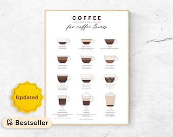 Coffee Guide Print: Kitchen Wall Art for Coffee Lovers (Digital Download)