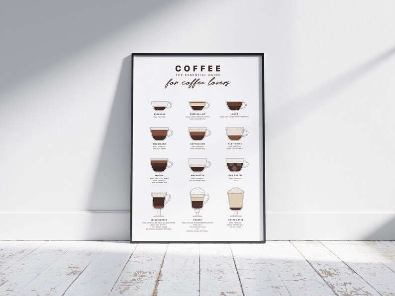 May include: A black and white illustrated poster with the title "Coffee: The Essential Guide for Coffee Lovers". The poster shows 12 different types of coffee drinks with their names and descriptions.