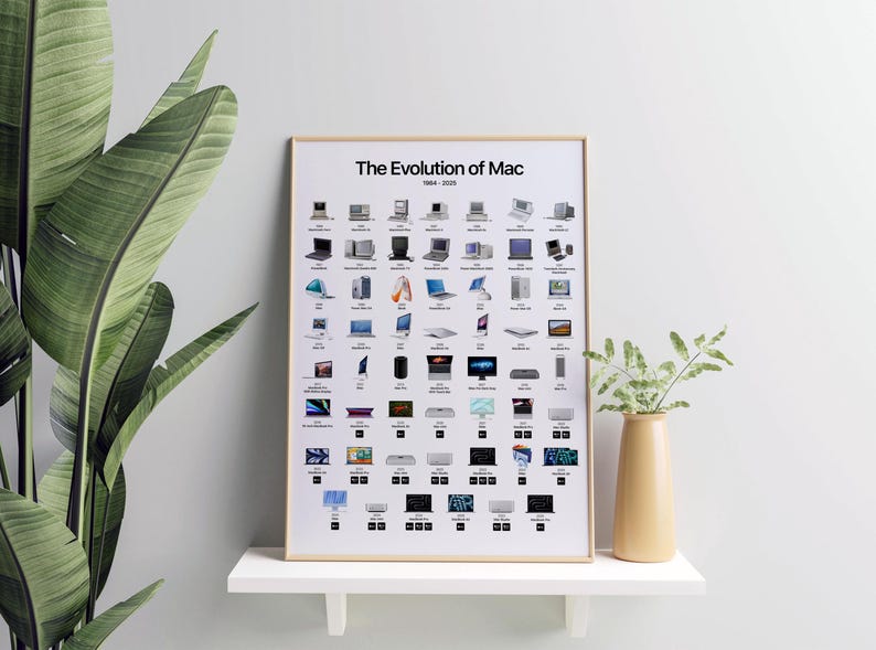 Minimalist wall poster titled “The Evolution of Mac,” illustrating Apple computers from 1984 through 2025, including the latest MacBook Pro M5. Downloadable in 5 sizes for professional or home printing.