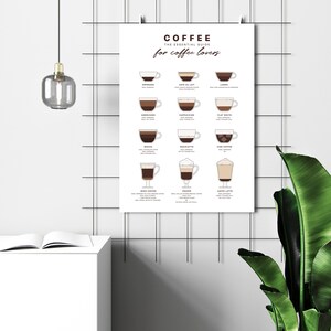 May include: A white poster with the title "Coffee: The Essential Guide for Coffee Lovers". The poster features illustrations of different types of coffee drinks, including espresso, cappuccino, latte, mocha, and iced coffee.
