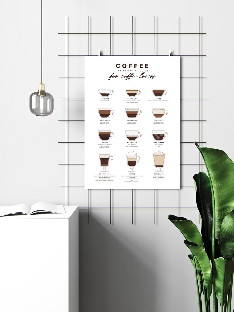 May include: A white poster with the title "Coffee: The Essential Guide for Coffee Lovers". The poster features illustrations of different types of coffee drinks, including espresso, cappuccino, latte, mocha, and iced coffee.