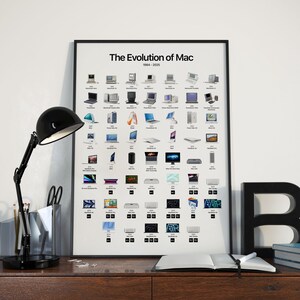 Evolution of Apple Mac Poster. All Apple Mac Art Digital Prints. Gift ...