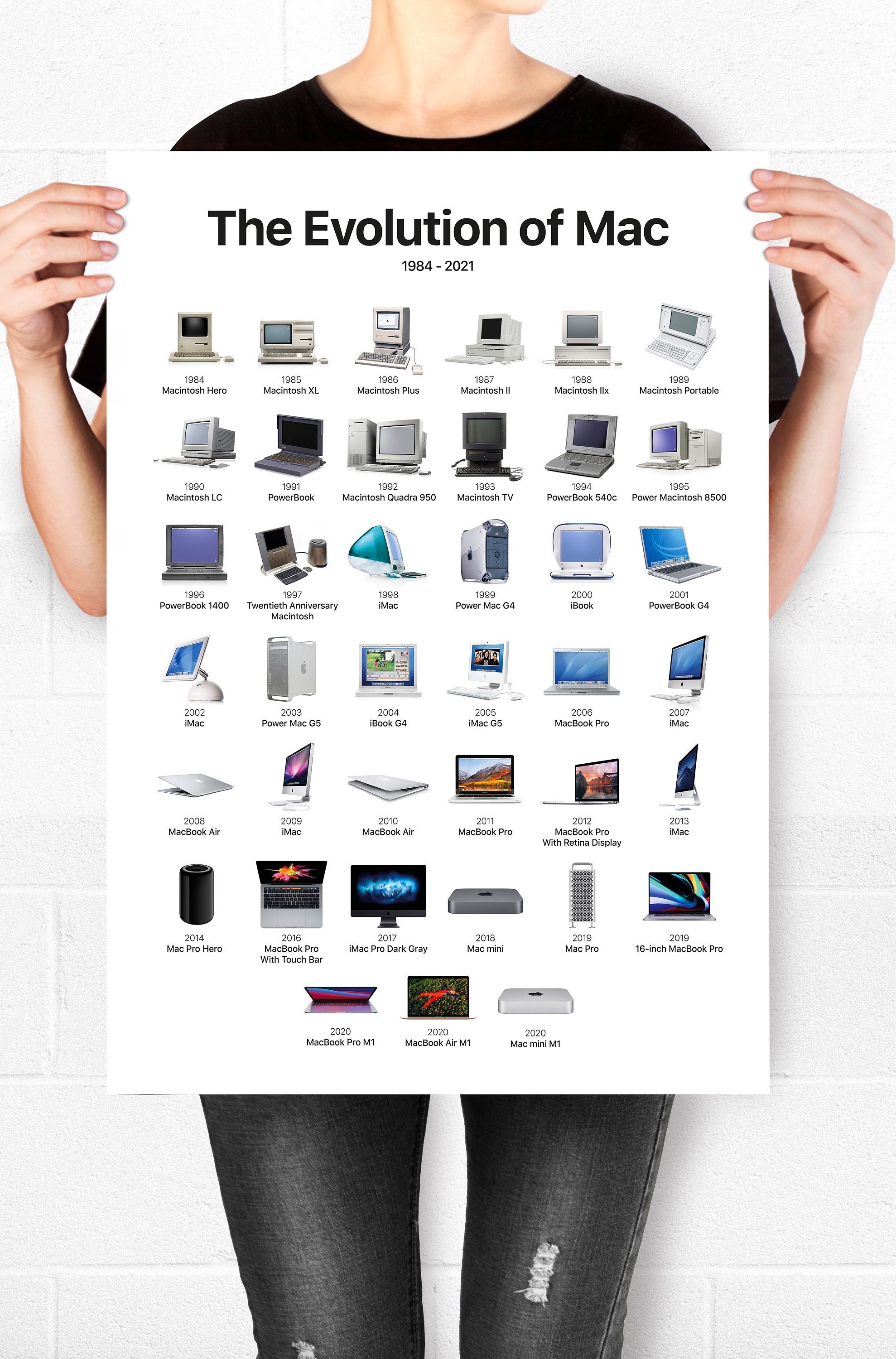The Evolution of Mac Poster. All Apple Mac Digital Prints. Etsy