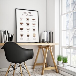 May include: A black framed poster with the title "Coffee: The Essential Guide for Coffee Lovers". The poster features illustrations of different types of coffee drinks, including espresso, cappuccino, latte, and macchiato.