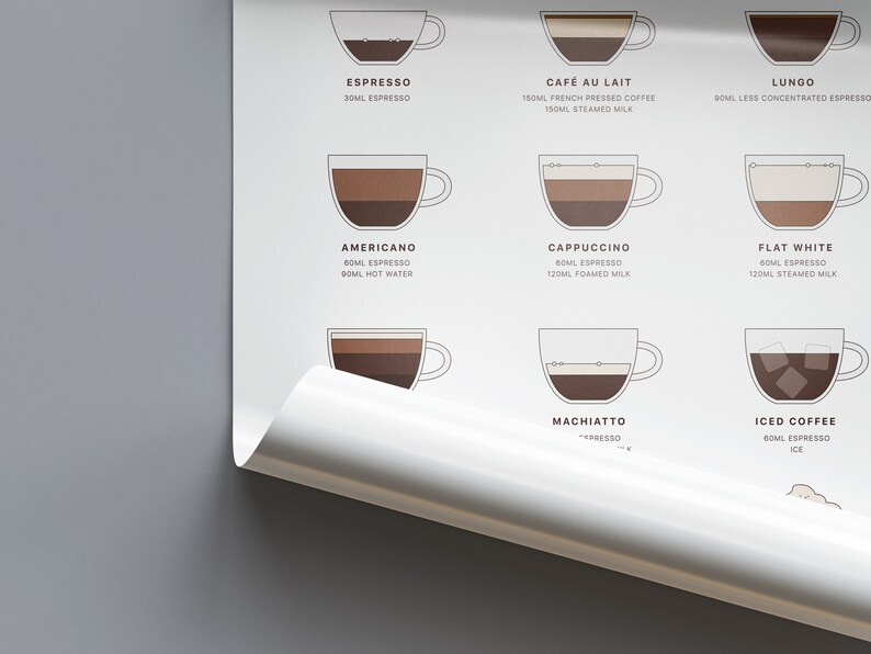 May include: A white poster with illustrations of different types of coffee drinks, including espresso, Americano, cappuccino, flat white, macchiato, and iced coffee. Each illustration shows the coffee drink in a clear glass cup with the ingredients and measurements listed below.
