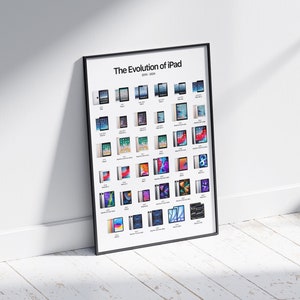 Evolution Of Apple Ipad Poster All Ipad Models History Digital Evolution Of Apple Ipad Poster All Ipad Models History Digital