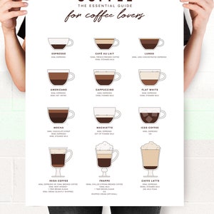 May include: A white poster with a brown title "COFFEE: THE ESSENTIAL GUIDE for coffee lovers". The poster features illustrations of 10 different coffee drinks with their names and ingredients listed below each illustration.
