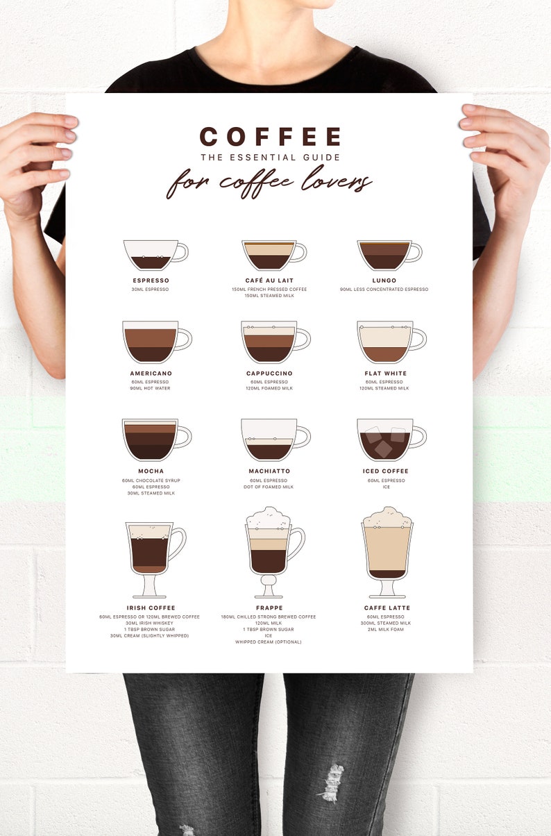 May include: A white poster with a brown title "COFFEE: THE ESSENTIAL GUIDE for coffee lovers". The poster features illustrations of 10 different coffee drinks with their names and ingredients listed below each illustration.