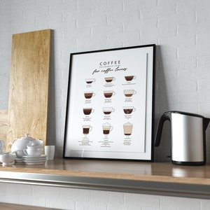 May include: A black framed poster with a white background and the text "COFFEE The Essential Guide for Coffee Lovers". The poster features illustrations of 16 different coffee drinks with their names and descriptions.