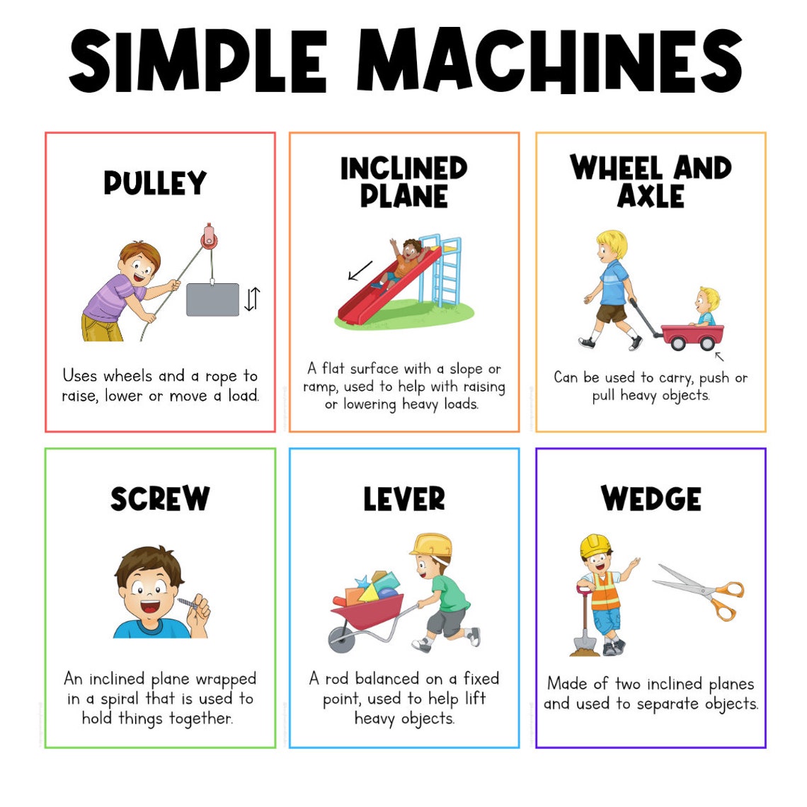 FORCE AND MOTION | Science Posters | Science Unit | Simple Machines ...
