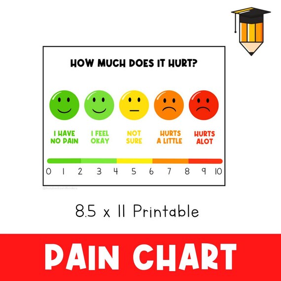 How Much Does It Hurt? | Visual Pain Chart | Visual Aid | Non Verbal | Toddler Chart | Communication | Special Needs  Printable | Body Parts